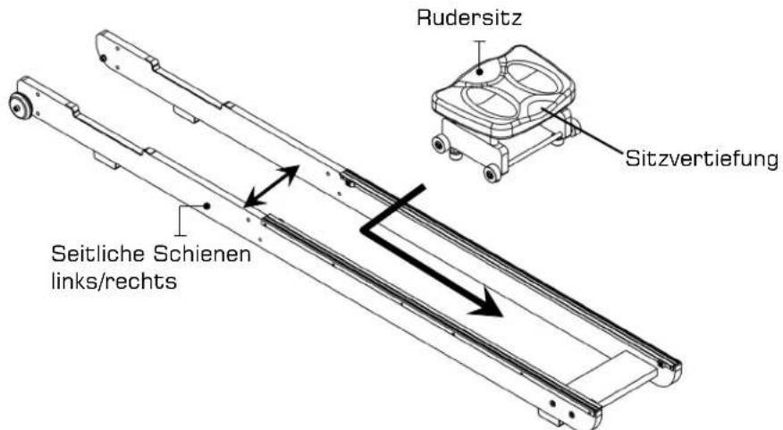 Rudersitz Sitzvertiefung Seitliche Schienen links/rechts