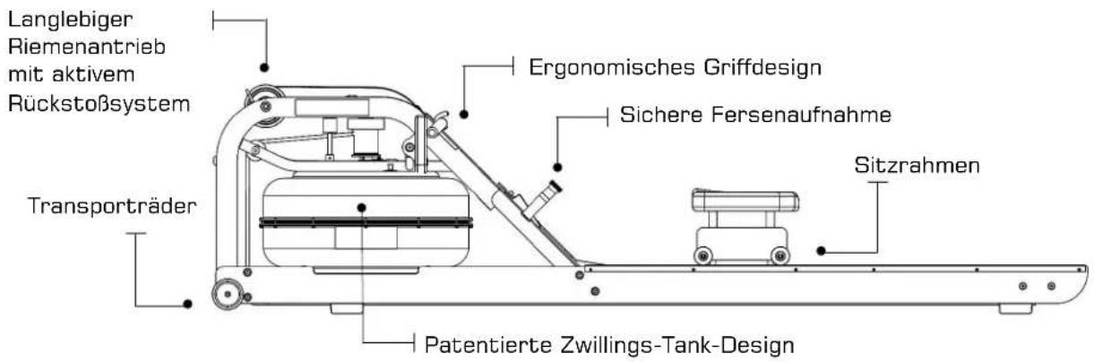 Langlebiger Riemenantrieb mit aktivem Rückstoßsystem Transporträder Ergonomisches Griffdesign Sichere Fersenaufnahme Sitzrahmen Patentierte Zwillings-Tank-Design