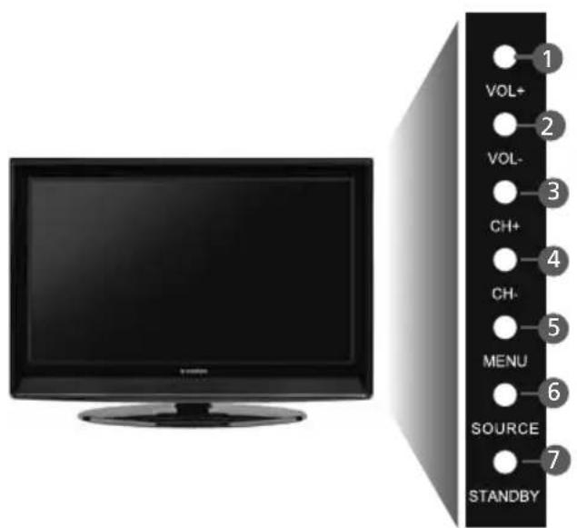 E-motion X32/69G-GB-TCU-UK - TV BUTTONS & SOURCE MENU - 1