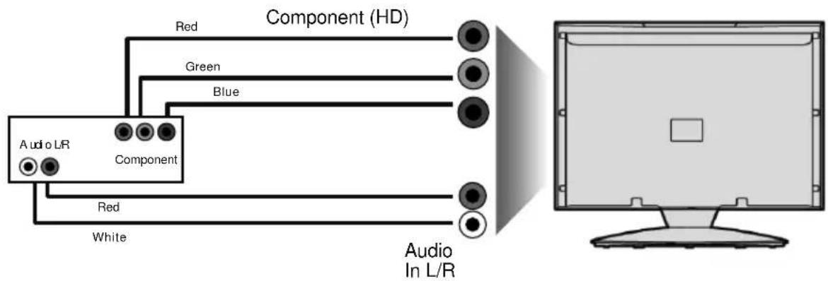 E-motion X32/69G-GB-TCU-UK - Connecting a High Definition (HD) Device - 2