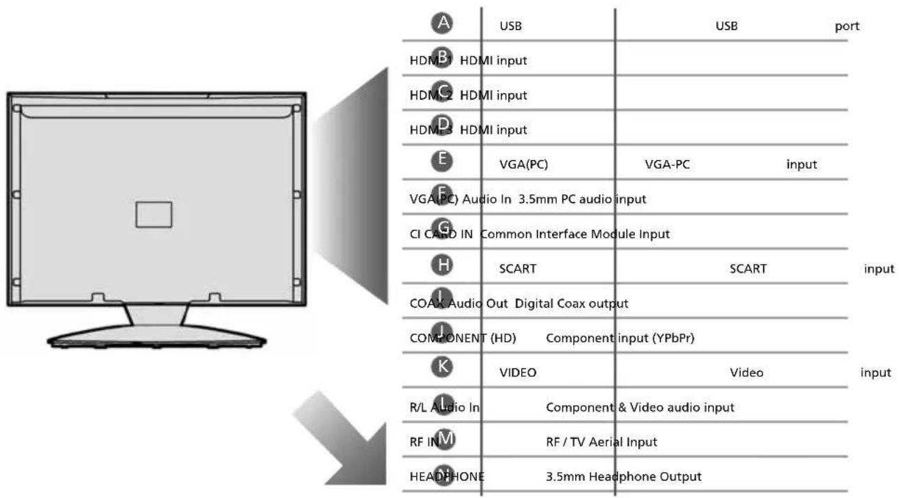E-motion X32/69G-GB-TCU-UK - CONNECTIONS - 1
