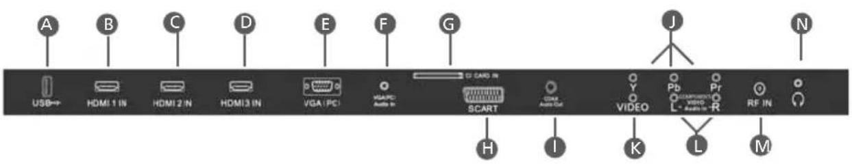 E-motion X32/69G-GB-TCU-UK - CONNECTIONS - 2