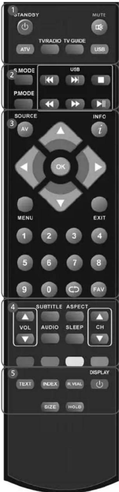 E-motion X32/69G-GB-TCU-UK - REMOTE CONTROL - 1