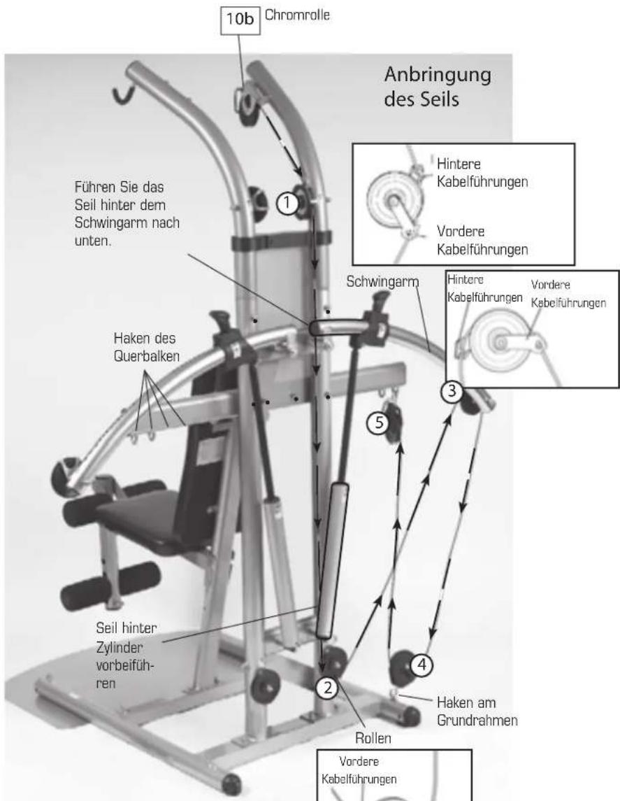 Finnlo Bioforce 3842 - c. Anbringung des Seils. - 1