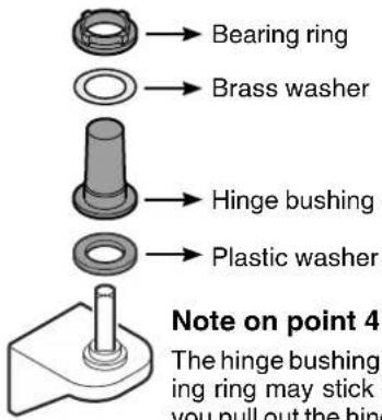 LIEBHERR GKPv 6540 - Remove the hinge components from the hinge bracket. - 1