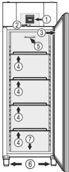LIEBHERR GKPv 6540 - Description of the appliance - 2