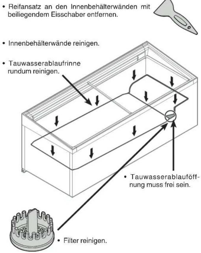 LIEBHERR SGTm 1172 - Innenraum reinigen - 1