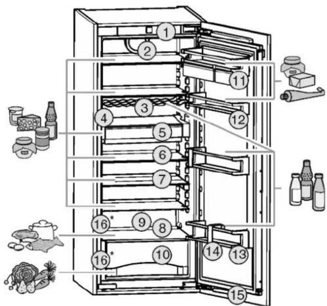 LIEBHERR IK 2764 Premium - Description of appliance and equipment - 1
