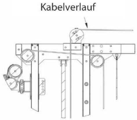 Kabelverlauf