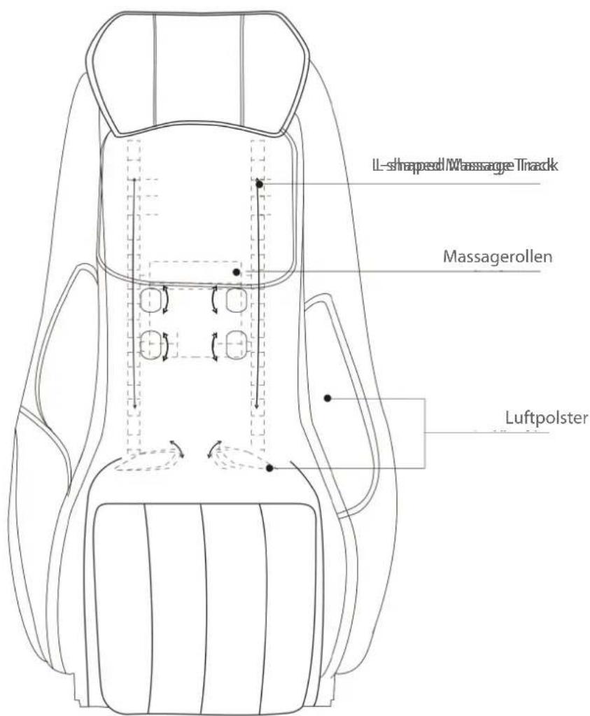 LL-shaped Massage Track Massagerollen Luftpolster