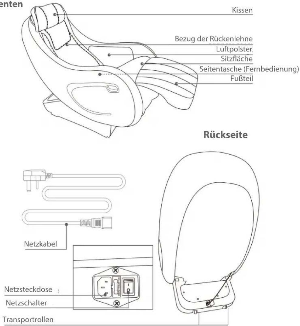 Kissen Bezug der Rückenlehne Luftpolster, Sitzfläche Seitentasche (Fernbedienung) Fußteil Rückseite Netzkabel Netzsteckdose Netzschalter Transportrollen