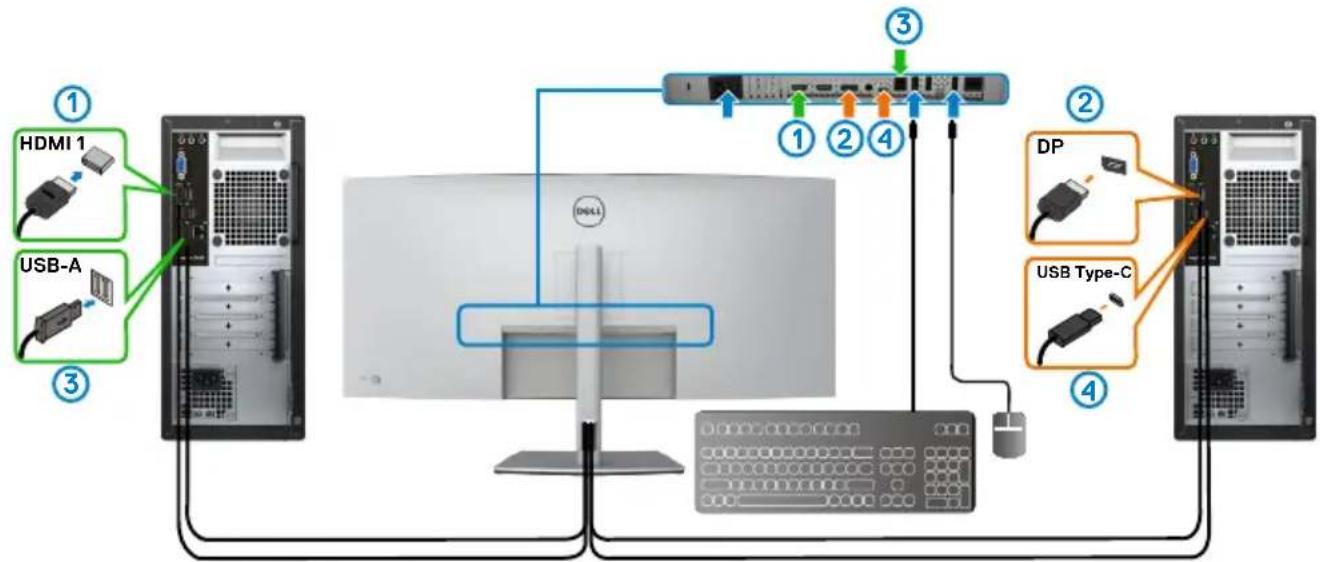 DELL UltraSharp U4021QW - Einstellung des KVM-USB-Switch - 7