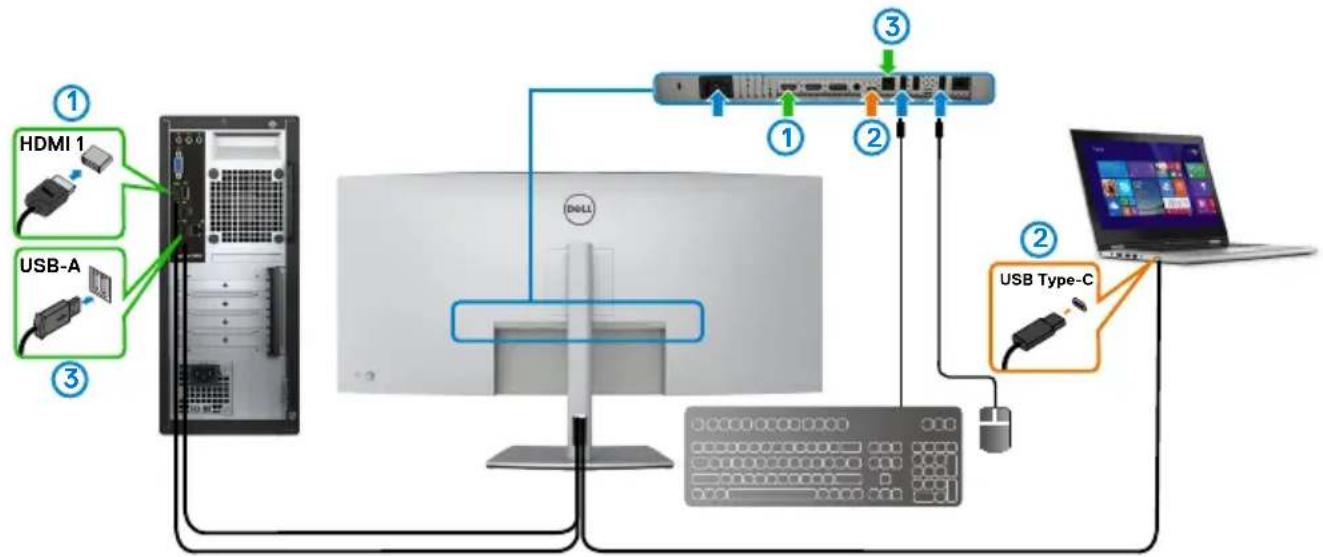 DELL UltraSharp U4021QW - Einstellung des KVM-USB-Switch - 12