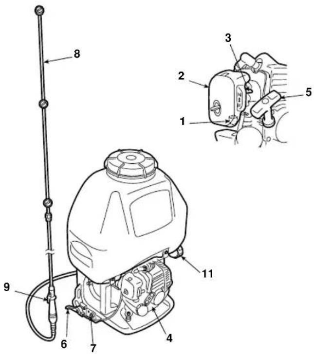 Technical diagram of a spray gun system with numbered components and an inset close-up of the device's internal structure.