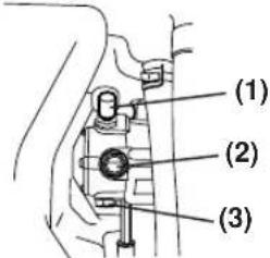(1) (2) (3)