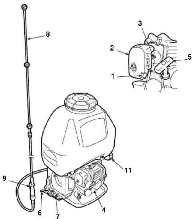 Technical diagram of a spray gun system with numbered components and an inset close-up showing the internal mechanism.