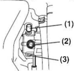 (1) (2) (3)