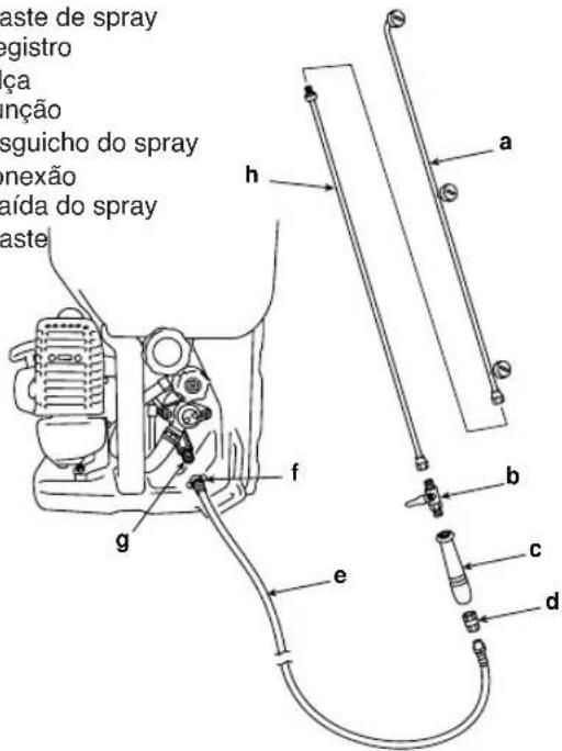 aste de spray registro ça nção sguicho do spray nexão aída do spray aste h a b c d g e