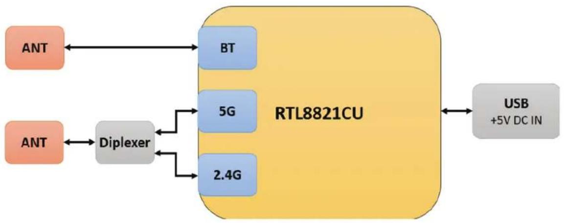 VIEWSONIC VSB050 - Block Diagram - 1