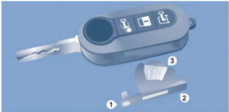 CITROEN Relay (2014) - KEY - 1