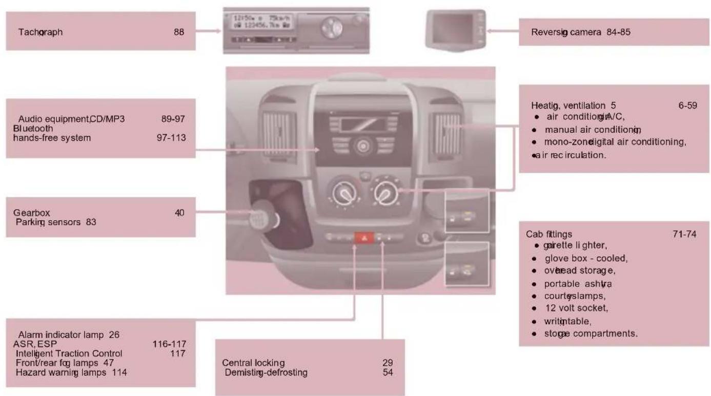 CITROEN Relay (2014) - EXTERIOR - 3