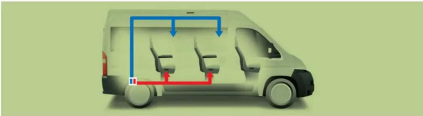 CITROEN Relay (2014) - REAR HEATING AND / OR AIR CONDITIONING - 2