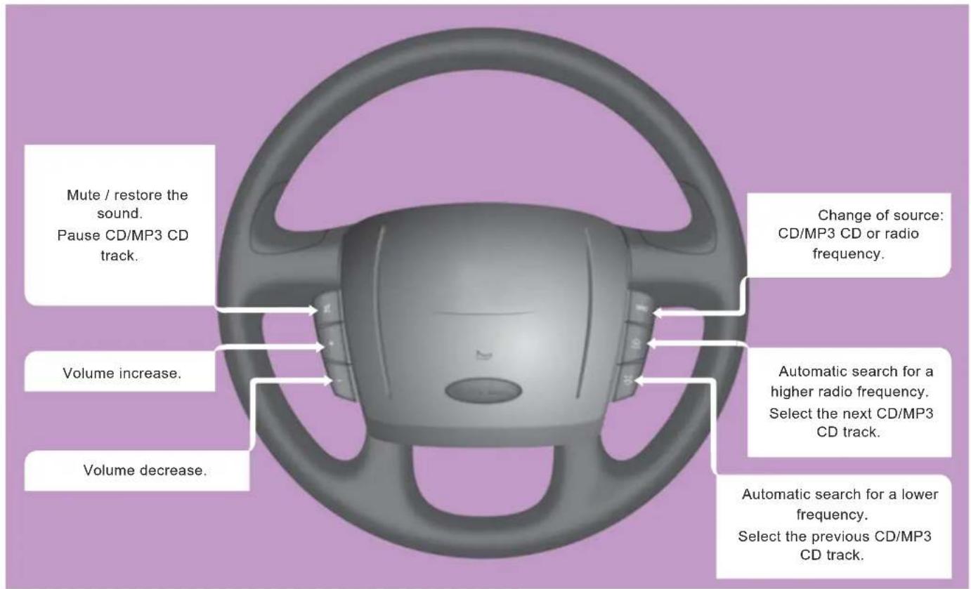 Mute / restore the sound. Pause CD/MP3 CD track. Volume increase. Volume decrease. Change of source: CD/MP3 CD or radio frequency. Automatic search for a higher radio frequency. Select the next CD/MP3 CD track. Automatic search for a lower frequency. Select the previous CD/MP3 CD track.