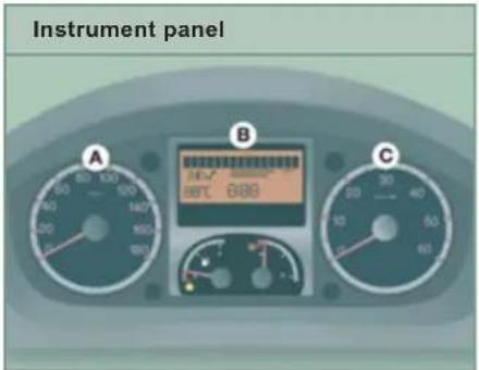 Instrument panel A B C