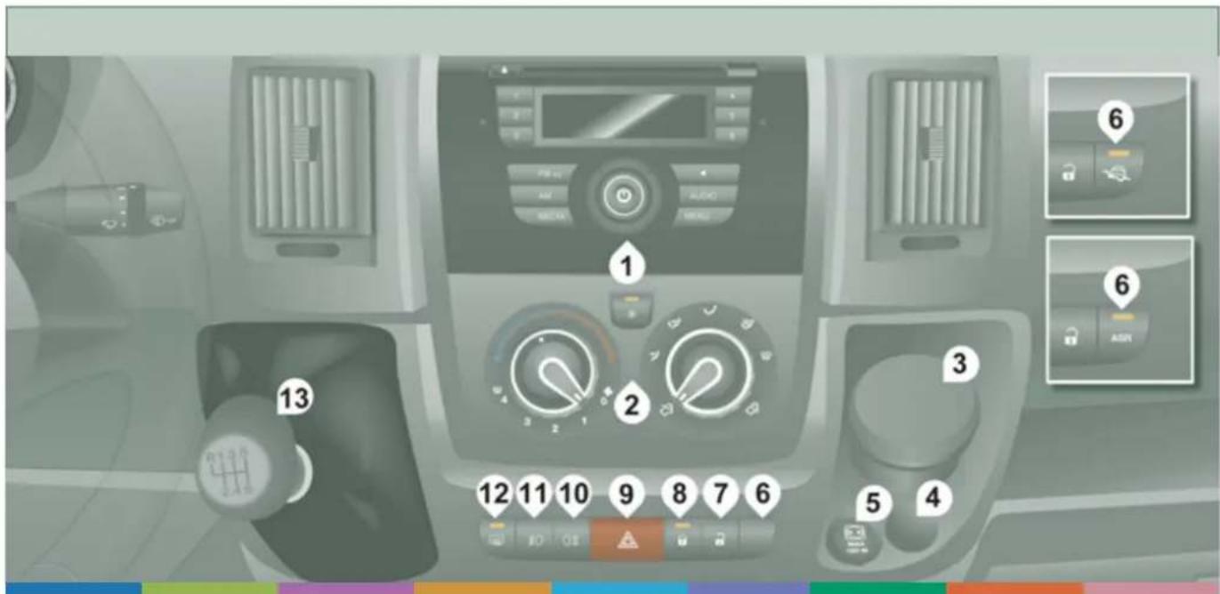 Interior view of a car dashboard with numbered controls and function buttons, highlighting key functions like 'AIR' and 'ASR'.