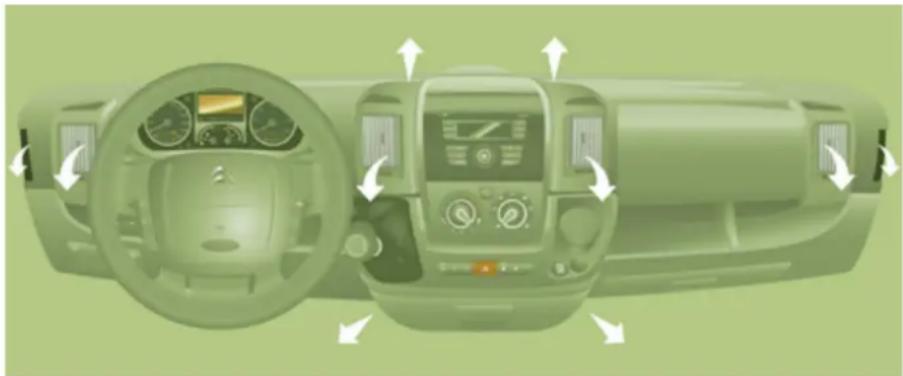 CITROEN Relay (2014) - Defrosting the rear screen and mirrors - 3