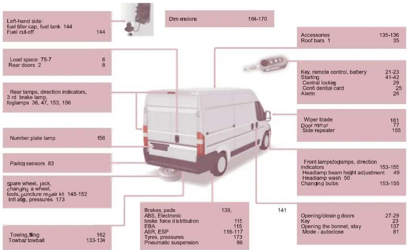 CITROEN Relay (2014) - EXTERIOR - 1