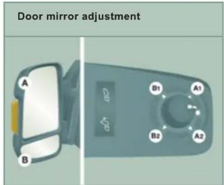 Door mirror adjustment A B B1 A1 B2 A2