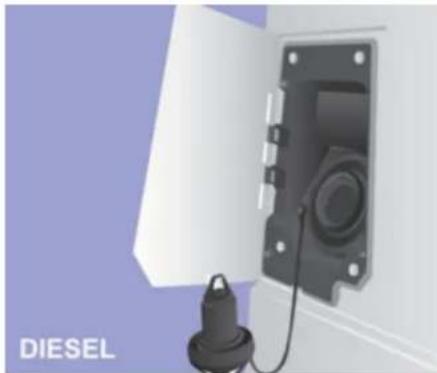 CITROEN Relay (2014) - Fuel - 1
