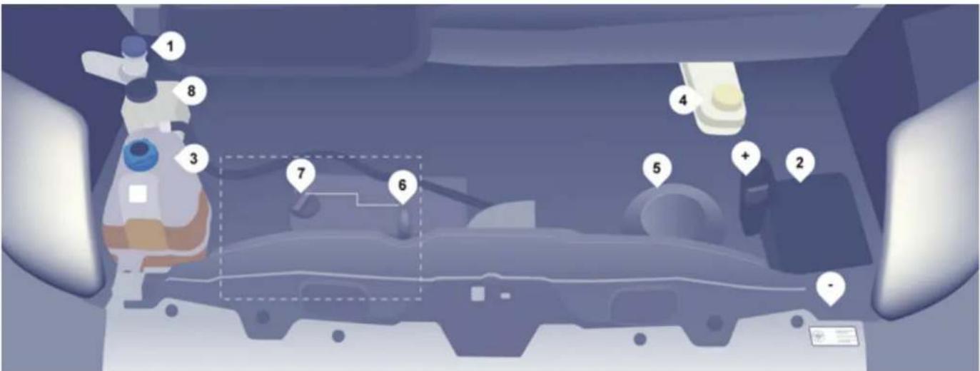 Diagram of a car interior with numbered components, likely indicating navigation or positioning in a vehicle's dashboard.