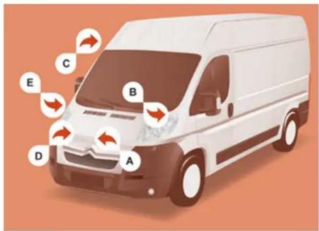 Illustration of a white van with labeled parts A through E, showing airflow direction arrows.