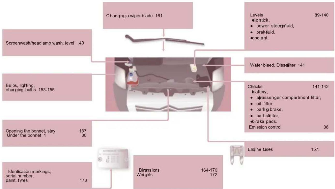 CITROEN Relay (2014) - TECHNICAL DATA - MAINTENANCE - 1