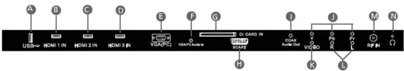 UMC M32/57G_GB-FTCU-UK - REMOTE CONTROL - 8