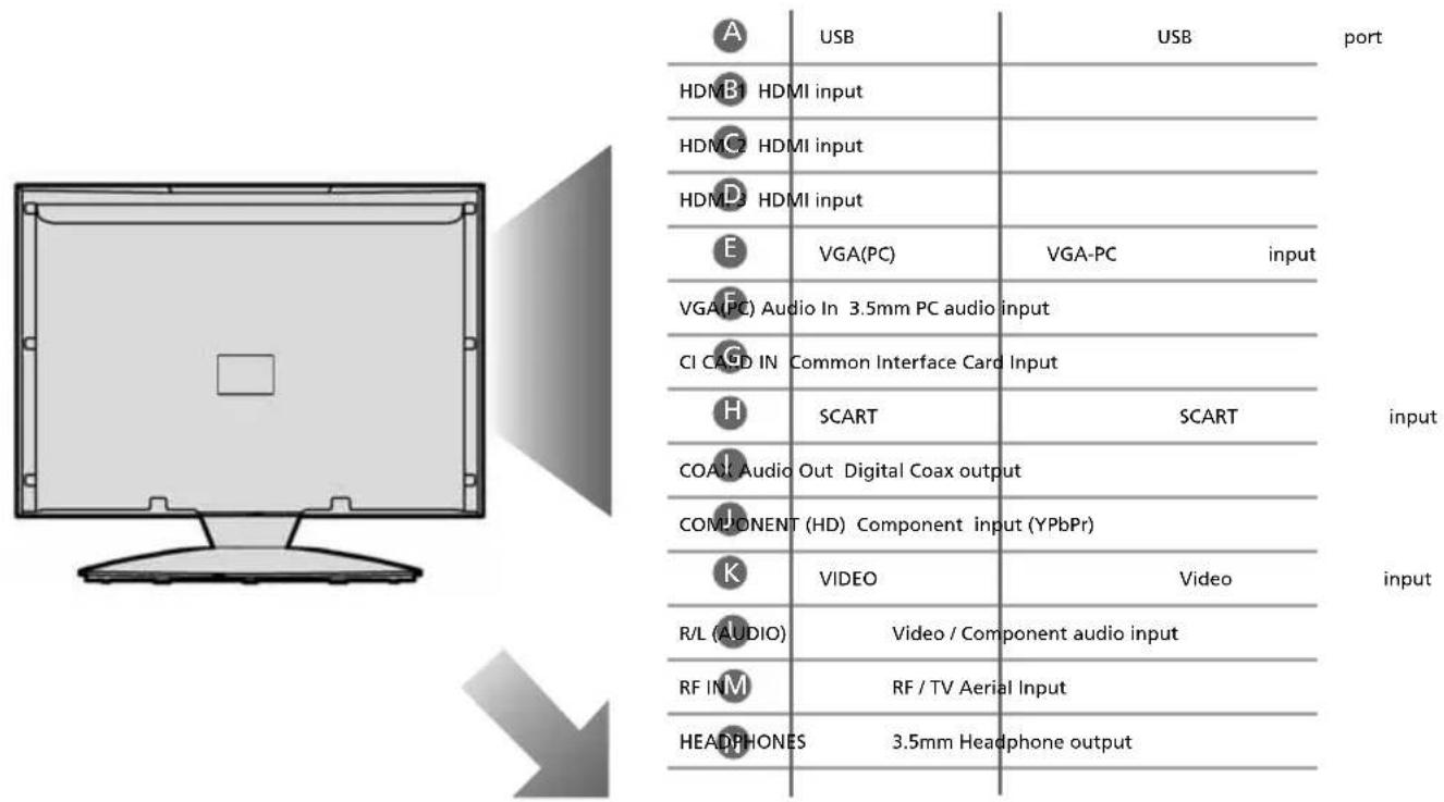 UMC M32/57G_GB-FTCU-UK - REMOTE CONTROL - 7