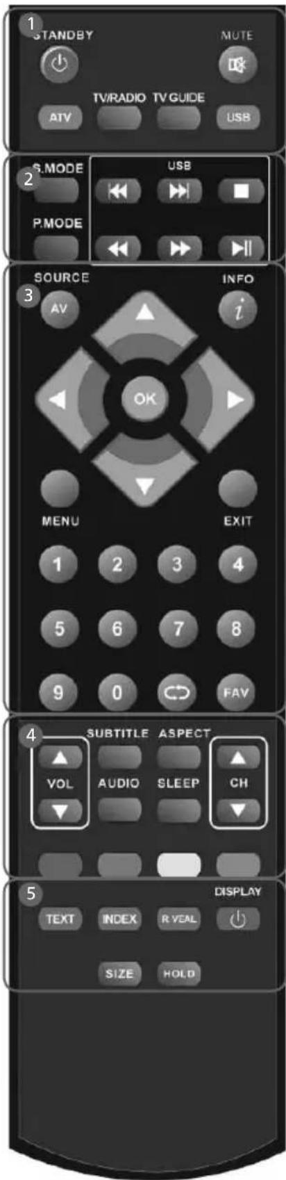 UMC M32/57G_GB-FTCU-UK - REMOTE CONTROL - 6