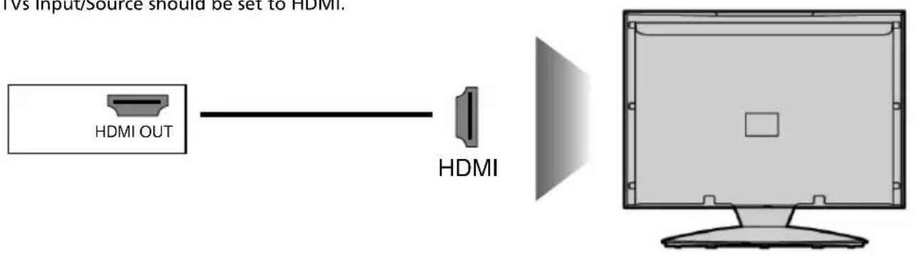 UMC M40/74G-GB-FTCU-UK - Connecting a Camcorder, Camera or Games Console - 2