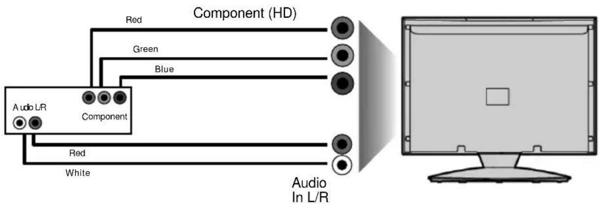 UMC M40/74G-GB-FTCU-UK - Connecting a Camcorder, Camera or Games Console - 3
