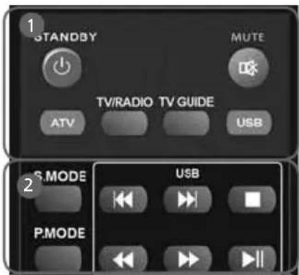 UMC M40/74G-GB-FTCU-UK - TEXT - Teletext mode - To enter Teletext INDEX - Teletext mode - To display the index page REVEAL - Teletext mode - To reveal or hide the hidden words. DISPLAY - To switch off the screen when listening to radio SIZE - Teletext mode - To change the display size in Teletext mode - 1