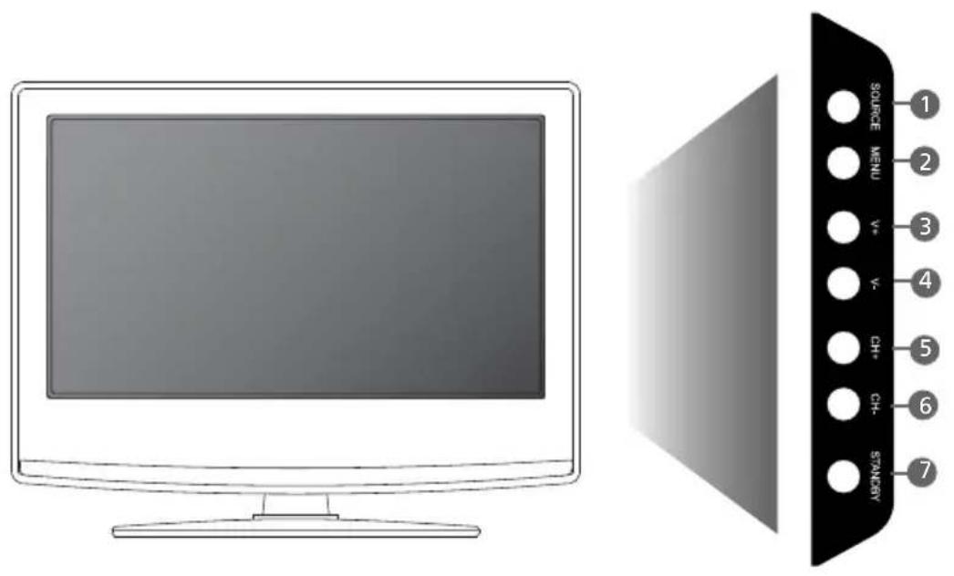 UMC M40/74G-GB-FTCU-UK - TV BUTTONS & SOURCE MENU - 1