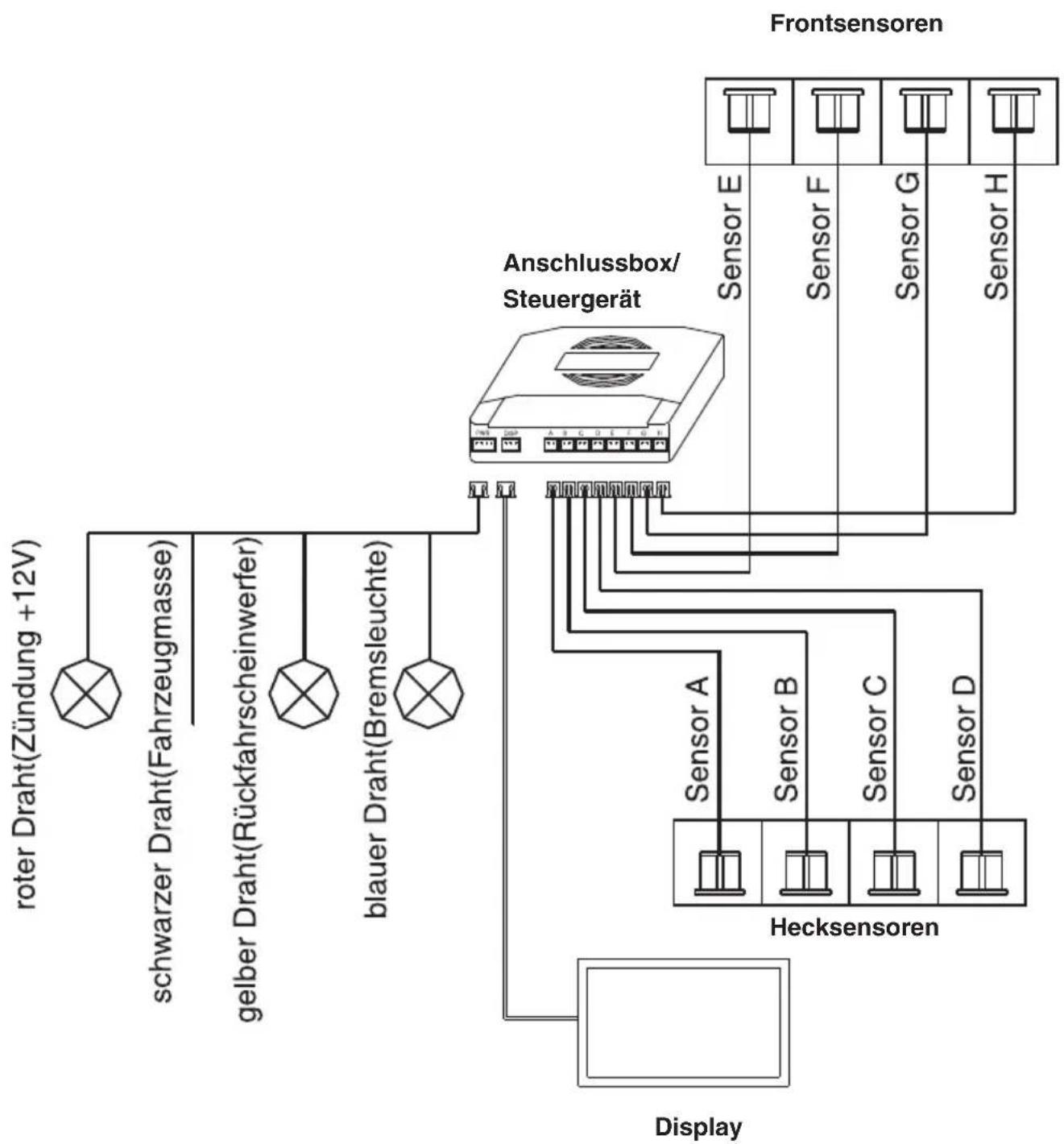 dnt RFS 4+4 - Verkabelungsplan - 1