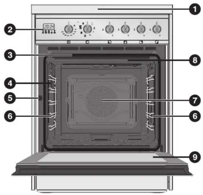 SMEG C6GMXA8 - GET TO KNOW YOUR APPLIANCE - 1