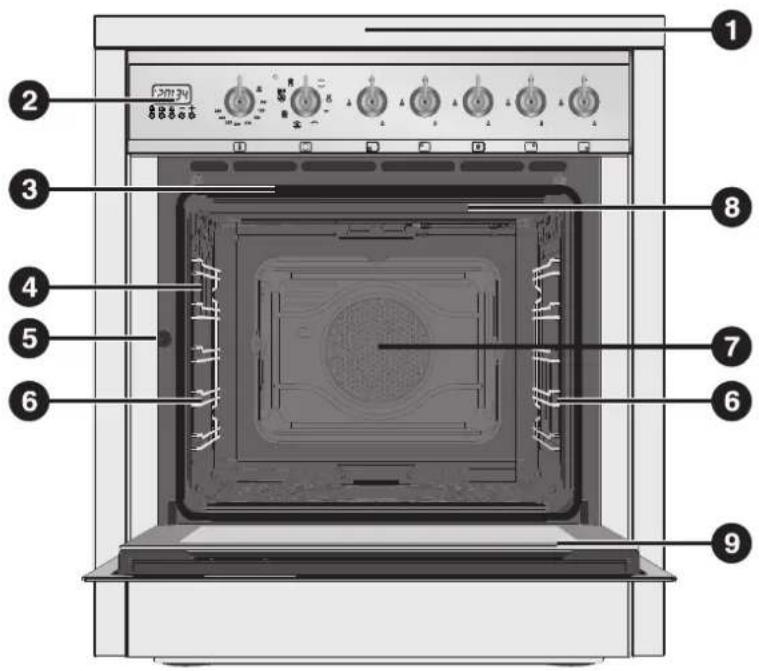 SMEG C6GMXA8 - GET TO KNOW YOUR APPLIANCE - 2