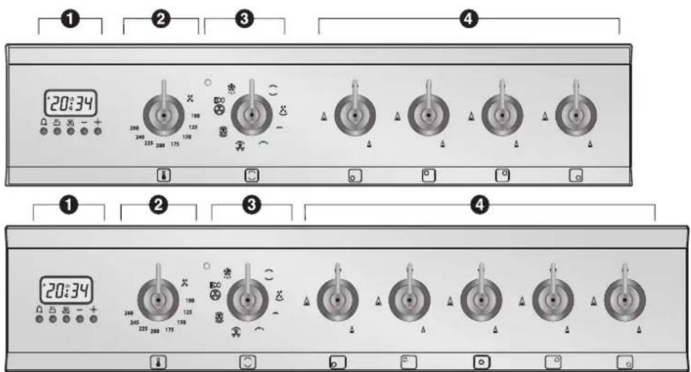 SMEG C6GMXA8 - Description of the controls on the front panel - 1