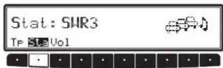 Stat: SWR3 TP Vol