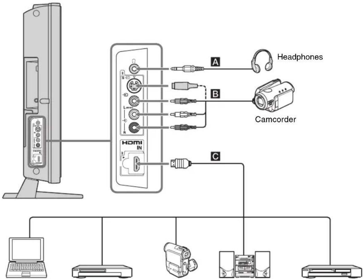 SONY Bravia KLV-40W300A - Connecting optional equipment - 1