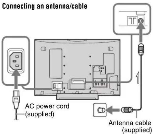 Connecting an antenna/cable AC power cord (supplied) Antenna cable (supplied)